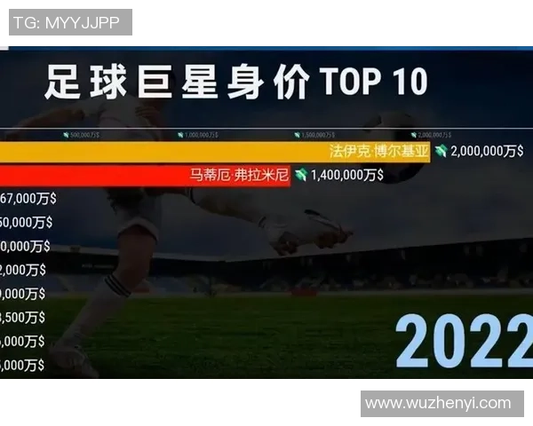 全球足球巨星排名揭晓谁将登顶成为最受欢迎的球员 全球足球巨星排名揭晓谁将登顶成为最受欢迎的球员