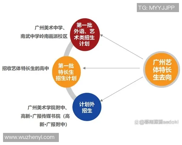 中考足球特长生考试内容及备考技巧全面解析