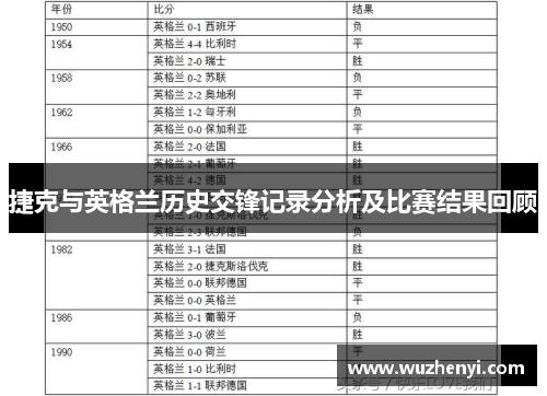捷克与英格兰历史交锋记录分析及比赛结果回顾