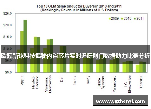 欧冠新球科技揭秘内置芯片实时追踪射门数据助力比赛分析
